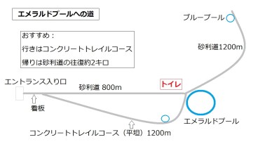 エメラルドプールへの道